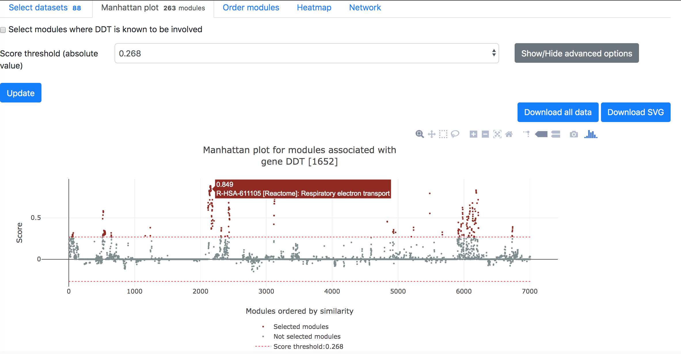 Gmad gene figure3