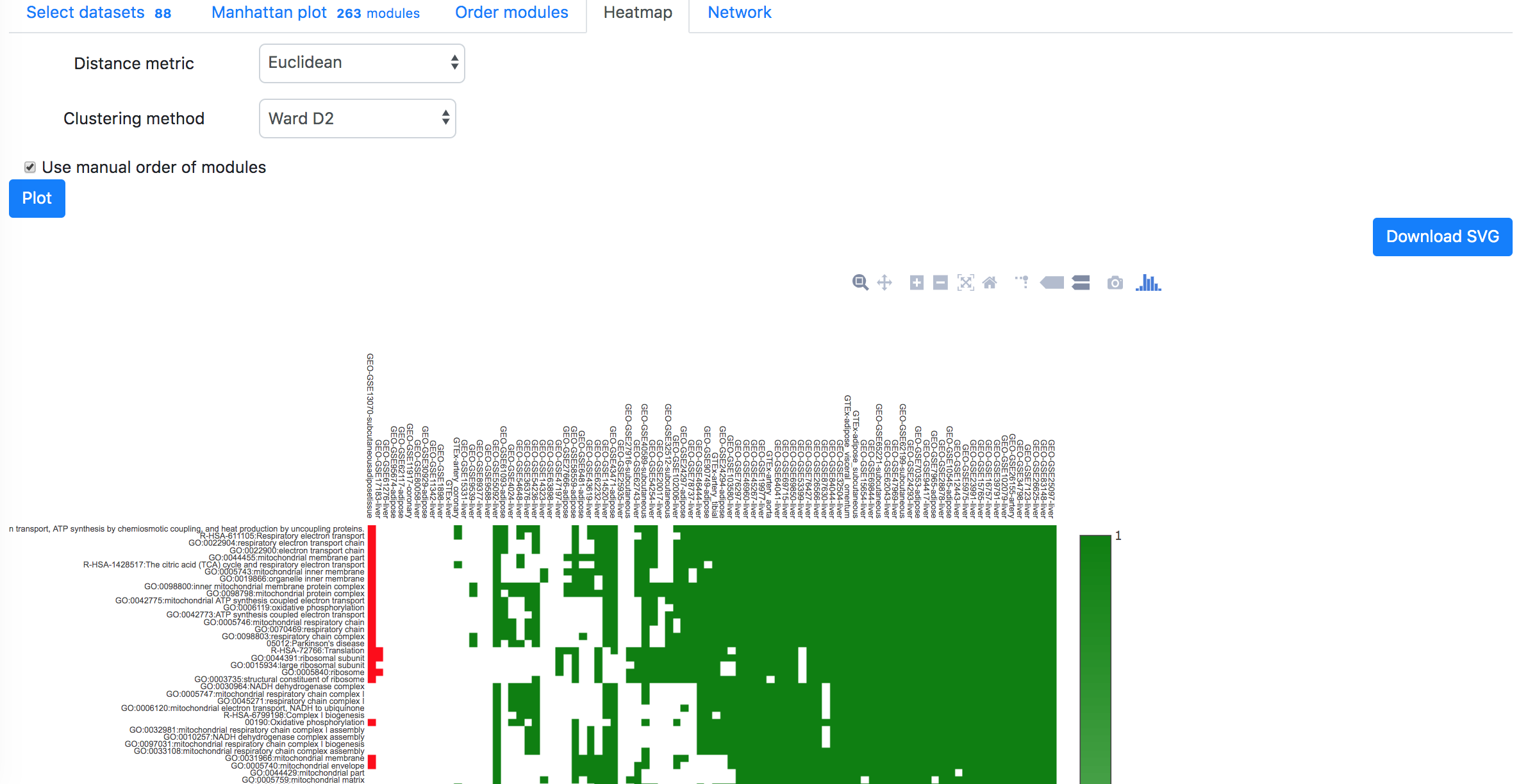 Gmad gene figure6